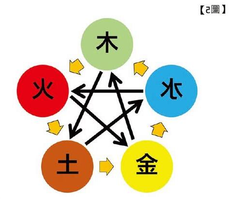 國 五行